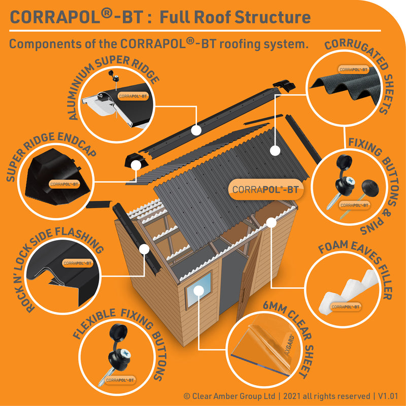 corrapol-bt corrugated bitumen roof sheet example exploded project 01