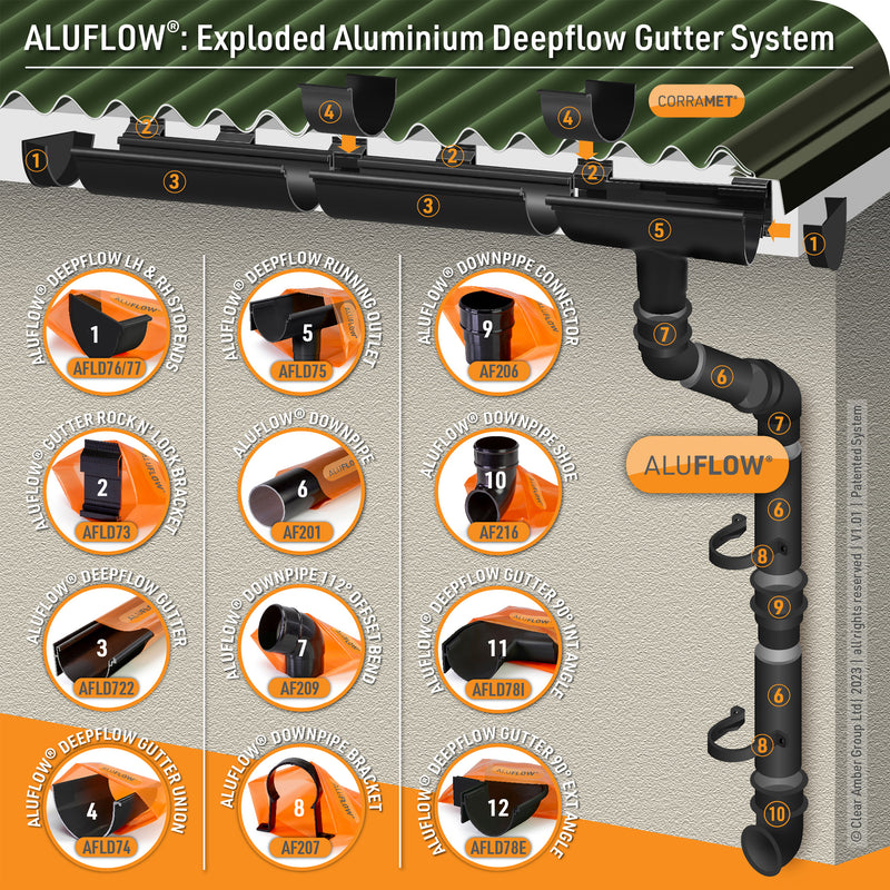 Aluflow Aluminium Guttering Exploded Diagram
