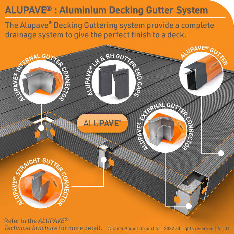Alupave Aluminium Decking Gutter System Infographic
