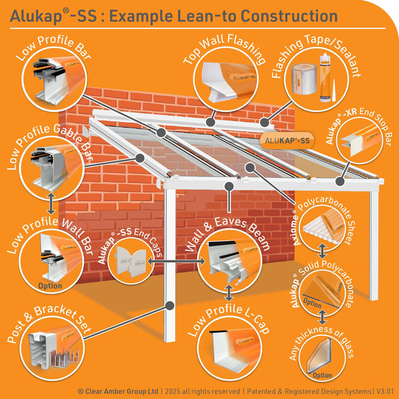 Alukap-ss example lean-to roof with low profile self supporting glazing bars [language-en]