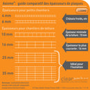 Graphique du guide comparatif des épaisseurs de plaques polycarbonate Axiome [language-fr]