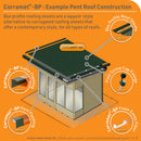 Corramet BP box profile sheets exploded pent roof graphic [language-en]