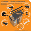 Corramet Black Corrugated Sheet Kit Exploded Apex