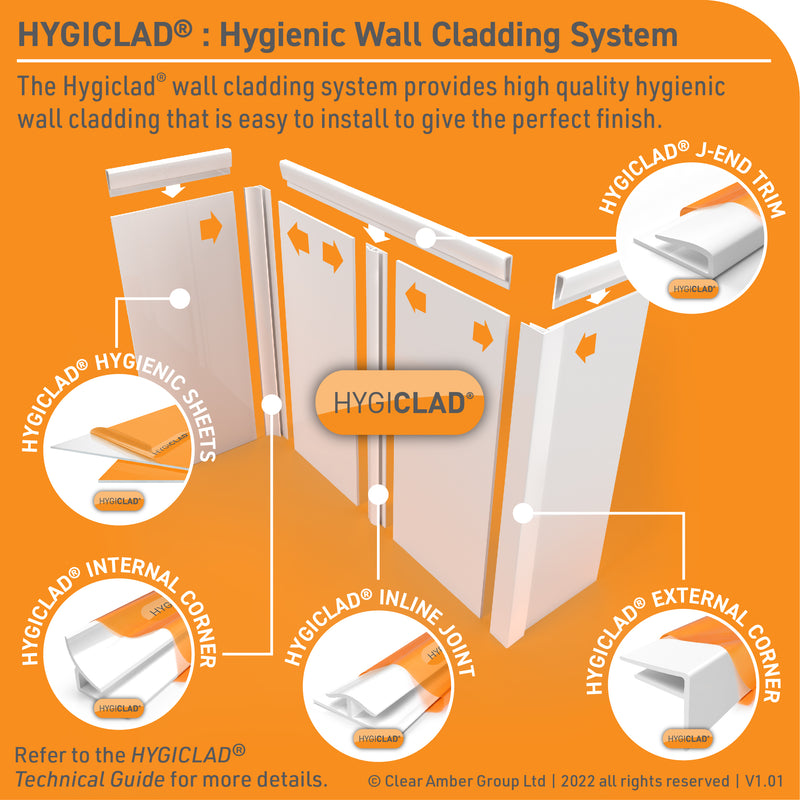 Hygiclad hygenic PVC wall cladding exploded guide