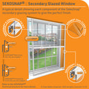 Sekosnap secondary glazing H Joining kit example exploded project